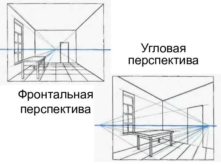 Фронтальная перспектива Угловая перспектива