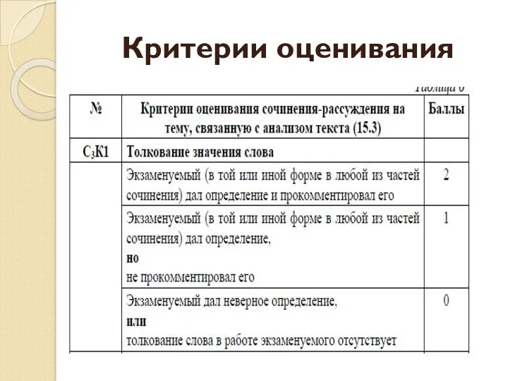 Критерии оценивания