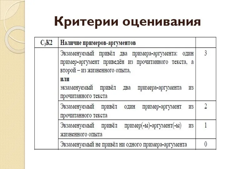 Критерии оценивания