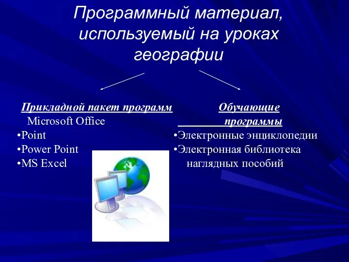 Программный материал, используемый на уроках географии Прикладной пакет программ Microsoft Office Point Power