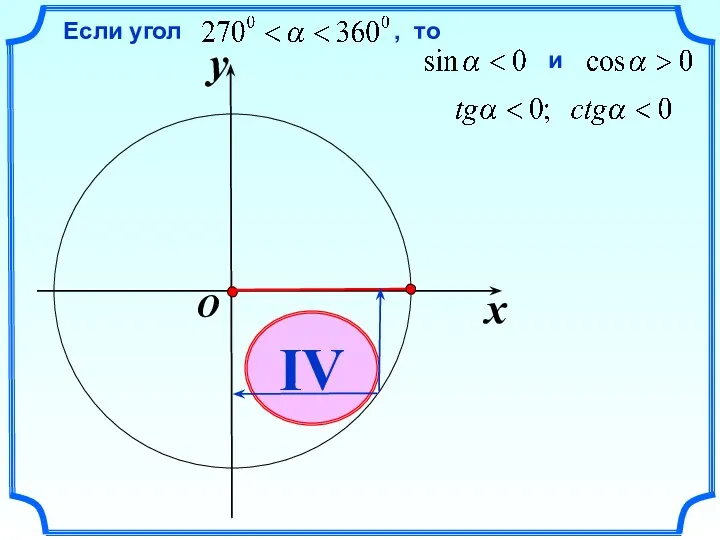 x y O IV