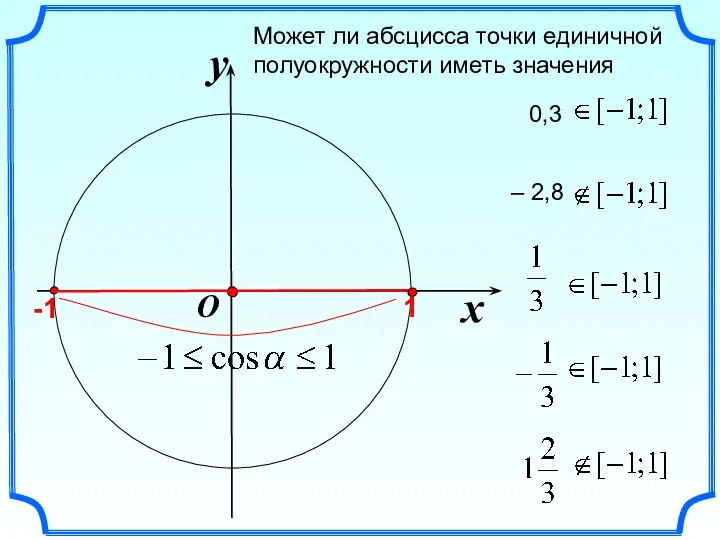 x y O Может ли абсцисса точки единичной полуокружности иметь значения 0,3 – 2,8