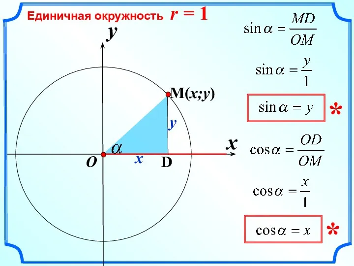 x Единичная окружность r = 1 y O x y