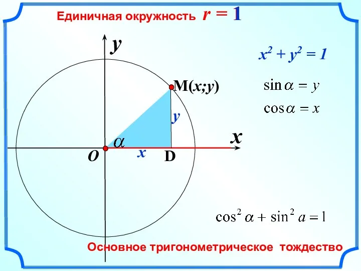 x Единичная окружность r = 1 y O x y