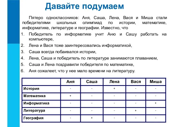 Пятеро одноклассников: Аня, Саша, Лена, Вася и Миша стали победителями