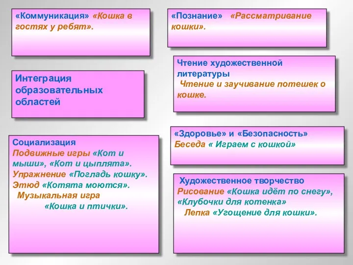 Чтение художественной литературы Чтение и заучивание потешек о кошке. «Коммуникация»