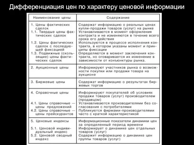 Дифференциация цен по характеру ценовой информации