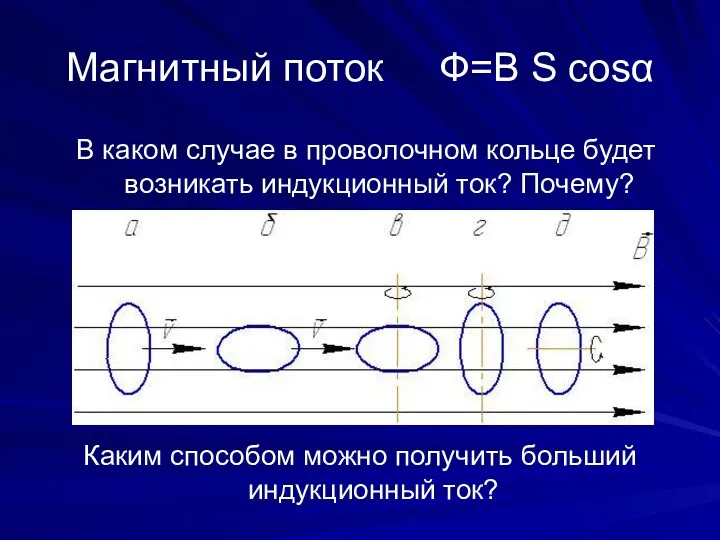 Магнитный поток Ф=В S cosα Каким способом можно получить больший