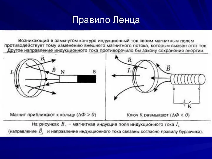 Правило Ленца