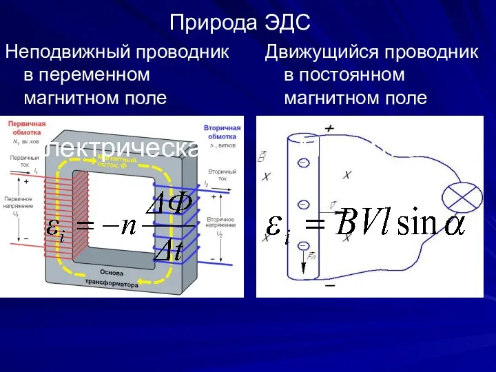 Природа ЭДС Движущийся проводник в постоянном магнитном поле Неподвижный проводник в переменном магнитном поле Электрическая Магнитная