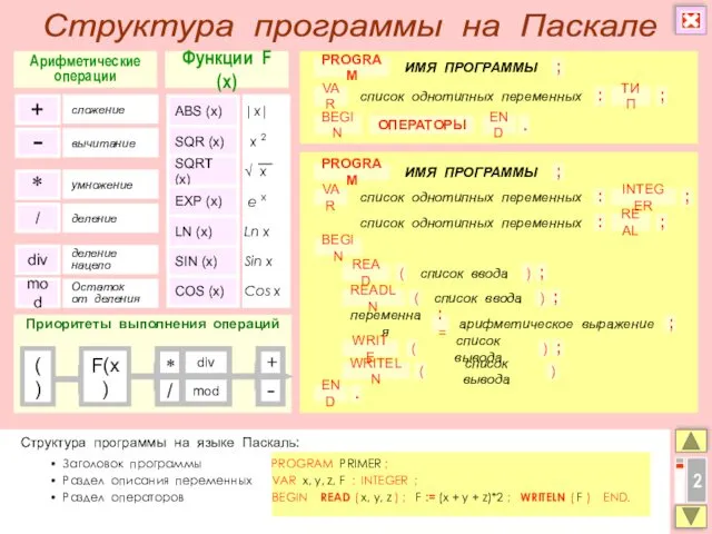 2 Функции F (x) Приоритеты выполнения операций PROGRAM VAR :