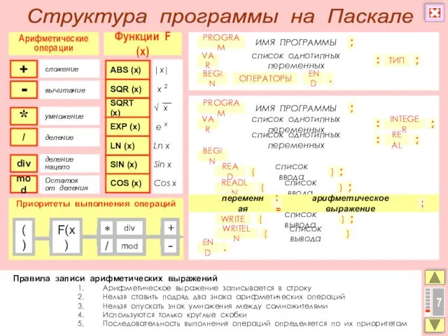 Правила записи арифметических выражений Арифметическое выражение записывается в строку Нельзя