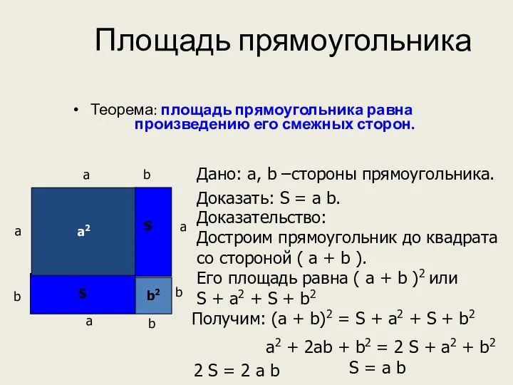 Площадь прямоугольника Теорема: площадь прямоугольника равна произведению его смежных сторон.