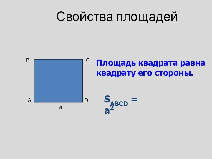 Свойства площадей Площадь квадрата равна квадрату его стороны. SABCD = a2