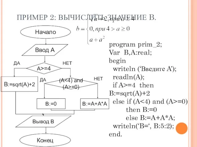 ПРИМЕР 2: ВЫЧИСЛИТЬ ЗНАЧЕНИЕ B. B:=0 Вывод B A>=4 B:=sqrt(A)+2