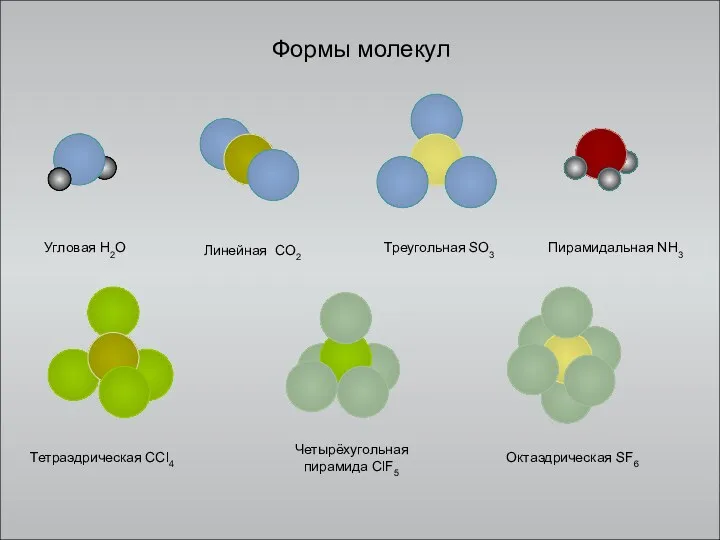 Формы молекул Угловая H2O Линейная CO2 Треугольная SO3 Тетраэдрическая CCl4