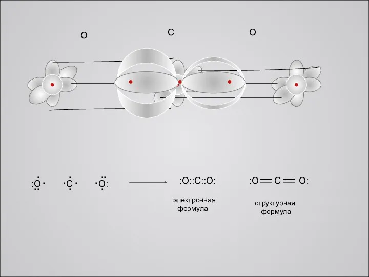 O C O :O::C::O: электронная формула структурная формула