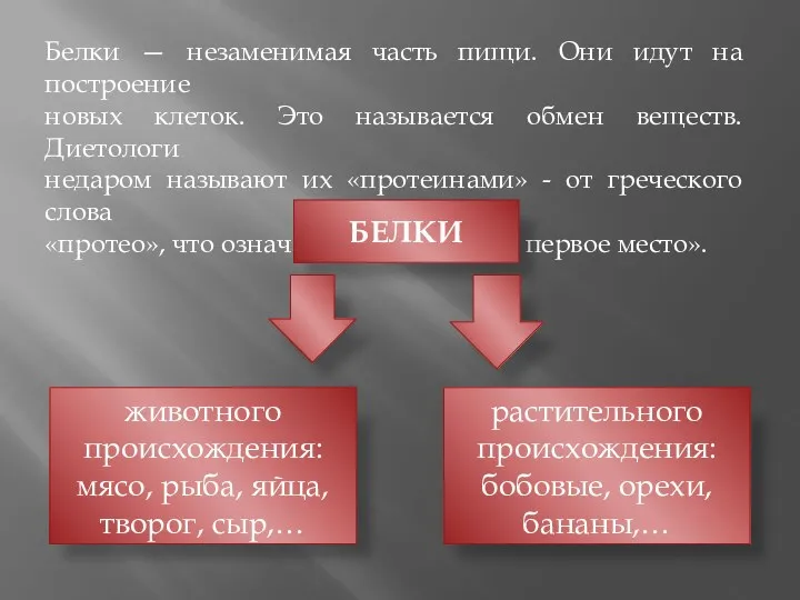 Белки — незаменимая часть пищи. Они идут на построение новых клеток. Это называется