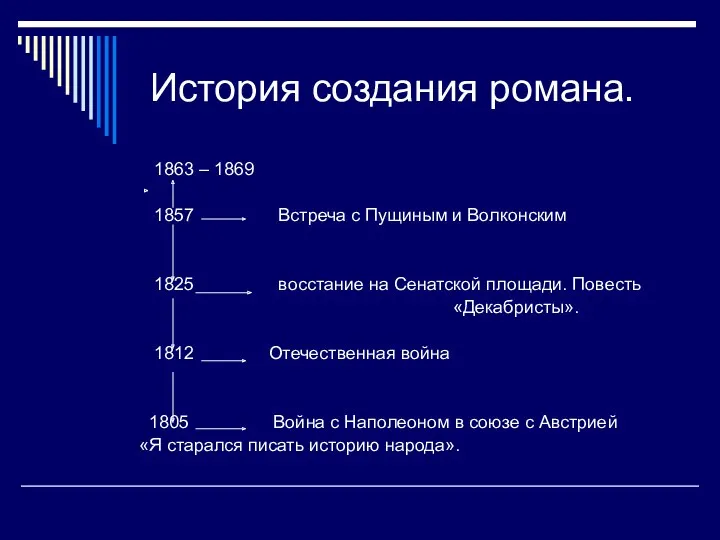 История создания романа. 1863 – 1869 1857 Встреча с Пущиным и Волконским 1825
