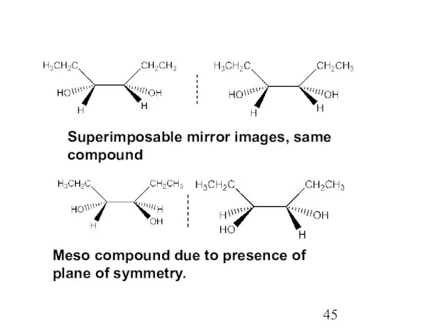 Superimposable mirror images, same compound Meso compound due to presence of plane of symmetry.