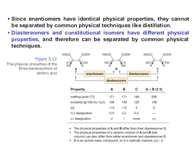 Since enantiomers have identical physical properties, they cannot be separated by common physical