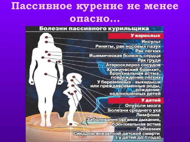 Пассивное курение не менее опасно…