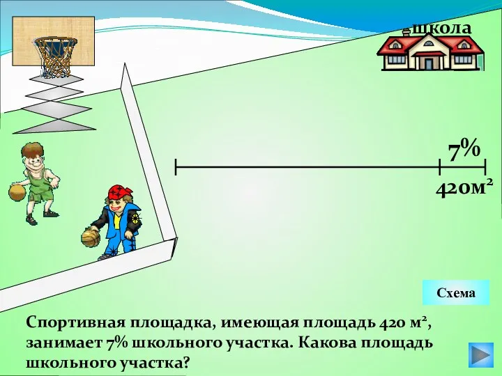 Спортивная площадка, имеющая площадь 420 м2, занимает 7% школьного участка. Какова площадь школьного участка? Схема