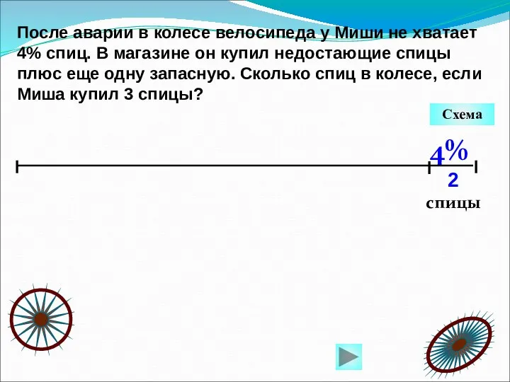 2 спицы 4% После аварии в колесе велосипеда у Миши не хватает 4%