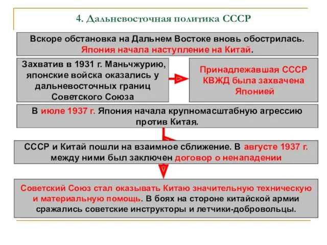 4. Дальневосточная политика СССР Вскоре обстановка на Дальнем Востоке вновь