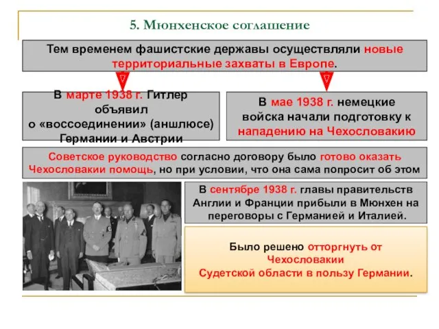 5. Мюнхенское соглашение Тем временем фашистские державы осуществляли новые территориальные