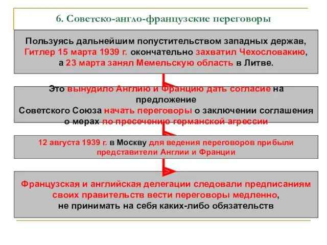 6. Советско-англо-французские переговоры Пользуясь дальнейшим попустительством западных держав, Гитлер 15