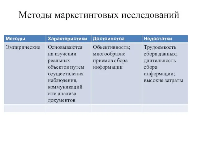 Методы маркетинговых исследований