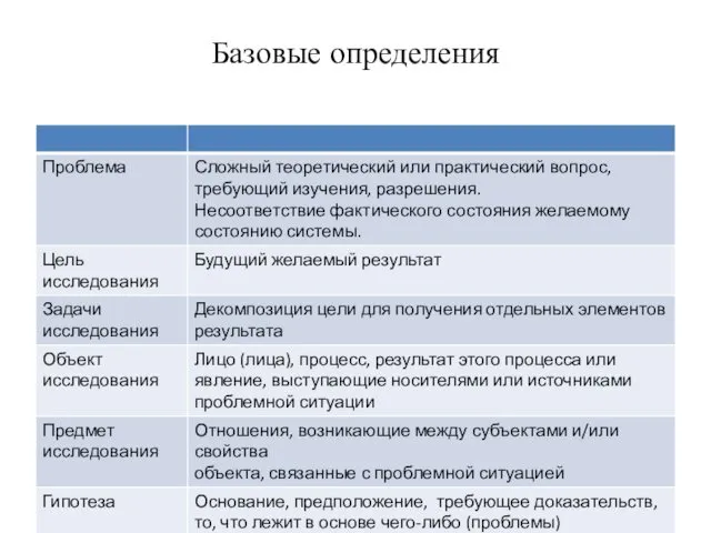 Базовые определения