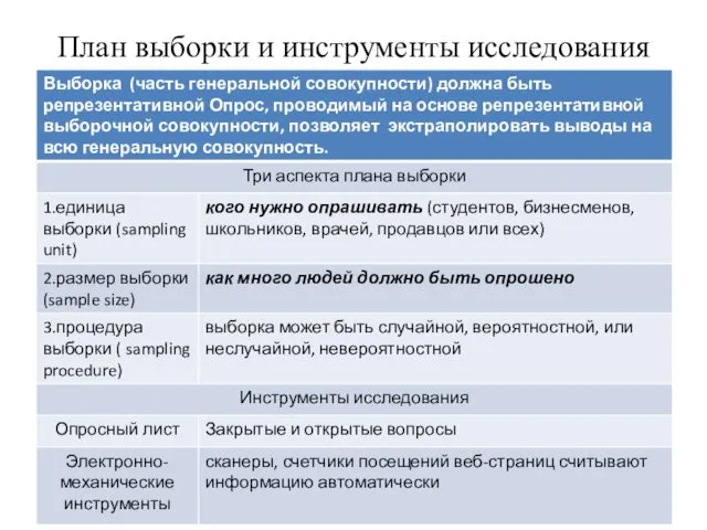 План выборки и инструменты исследования