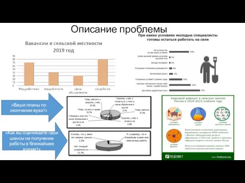 Описание проблемы «Как вы оцениваете свои шансы на получение работы