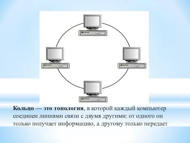 Кольцо — это топология, в которой каждый компьютер соединен линиями