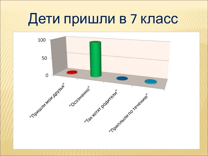 Дети пришли в 7 класс