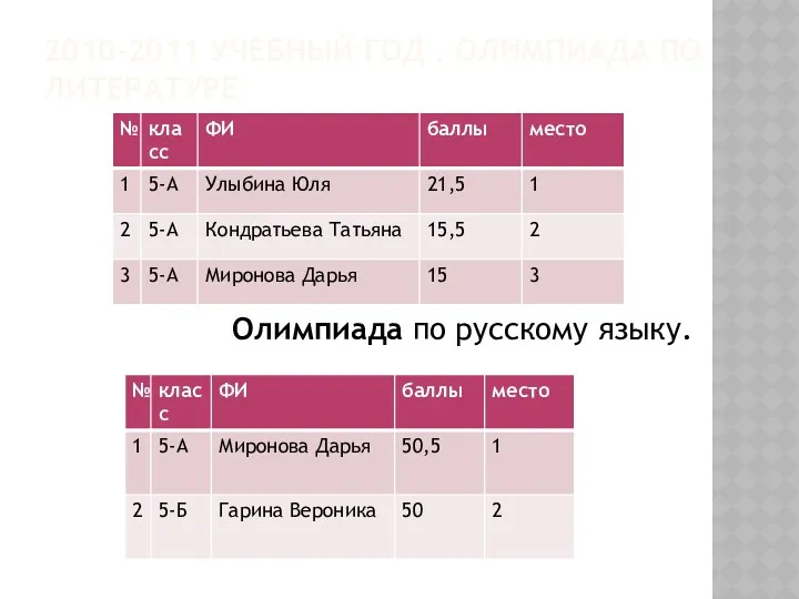 2010-2011 учебный год . Олимпиада по литературе Олимпиада по русскому языку.