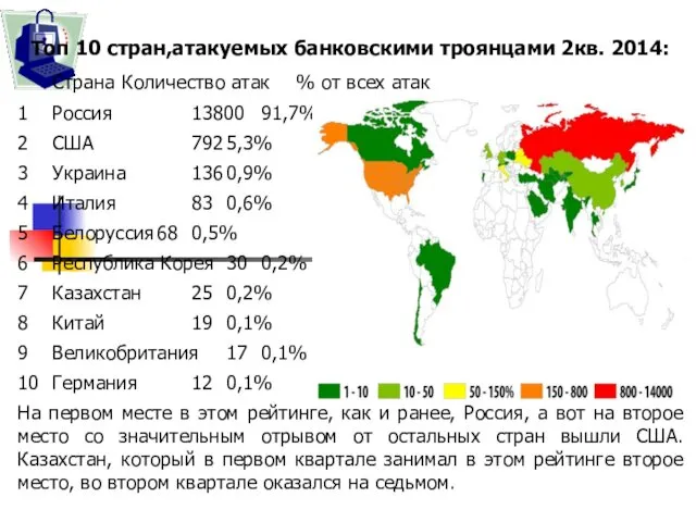 Топ 10 стран,атакуемых банковскими троянцами 2кв. 2014: Страна Количество атак