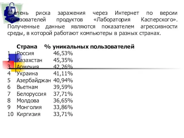 Степень риска заражения через Интернет по версии пользователей продуктов «Лаборатория