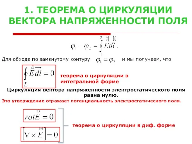 1. ТЕОРЕМА О ЦИРКУЛЯЦИИ ВЕКТОРА НАПРЯЖЕННОСТИ ПОЛЯ Для обхода по