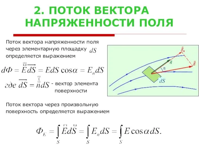 2. ПОТОК ВЕКТОРА НАПРЯЖЕННОСТИ ПОЛЯ Поток вектора напряженности поля через