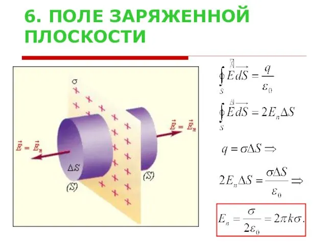 6. ПОЛЕ ЗАРЯЖЕННОЙ ПЛОСКОСТИ