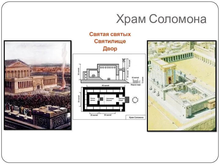 Храм Соломона Святая святых Святилище Двор