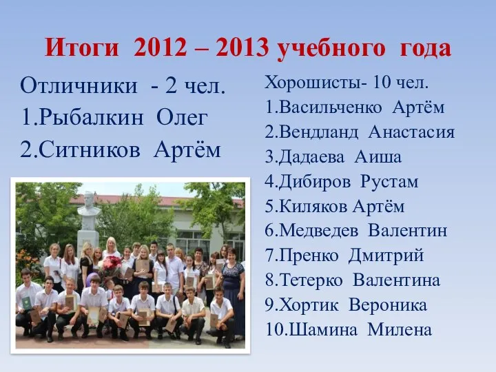 Итоги 2012 – 2013 учебного года Отличники - 2 чел. 1.Рыбалкин Олег 2.Ситников