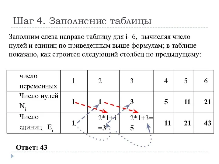 Шаг 4. Заполнение таблицы Заполним слева направо таблицу для i=6,