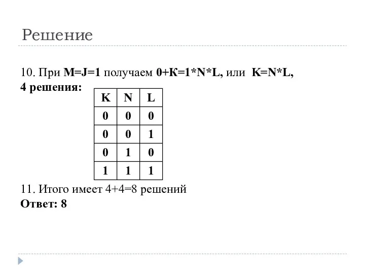 Решение 10. При M=J=1 получаем 0+К=1*N*L, или K=N*L, 4 решения: