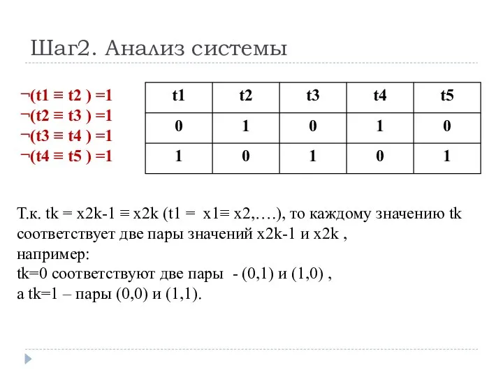 Шаг2. Анализ системы ¬(t1 ≡ t2 ) =1 ¬(t2 ≡