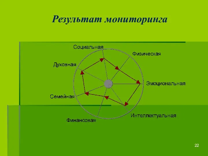 Результат мониторинга