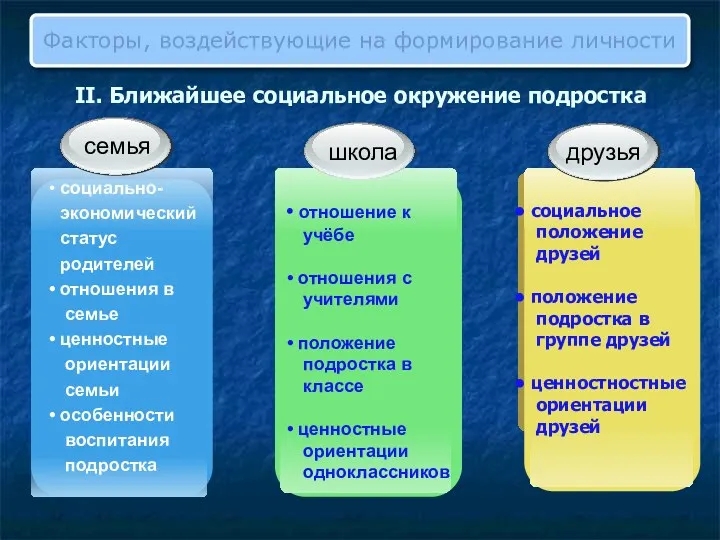 семья социально- экономический статус родителей отношения в семье ценностные ориентации